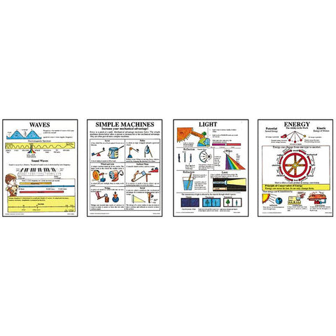 POSTER SET PHYSICAL SCIENCE GR 4-9