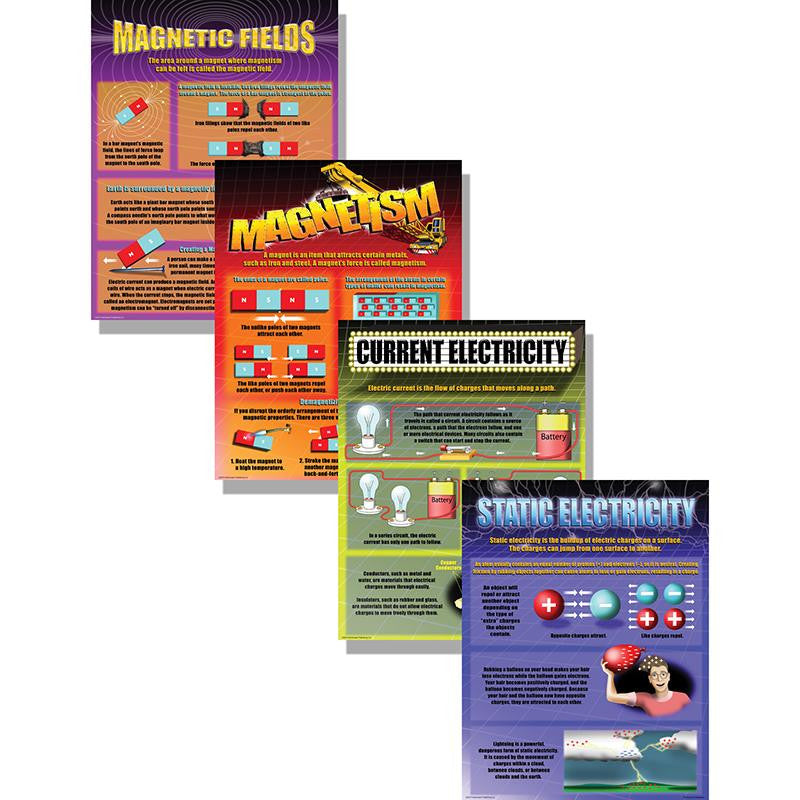 ELECTRICITY & MAGNESTISM POSTER SET