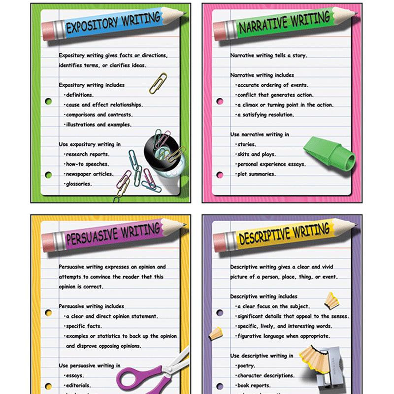 FOUR TYPES OF WRITING TEACHING