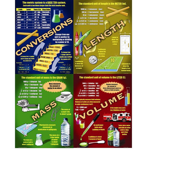 THE METRIC SYSTEM TEACHING POSTER