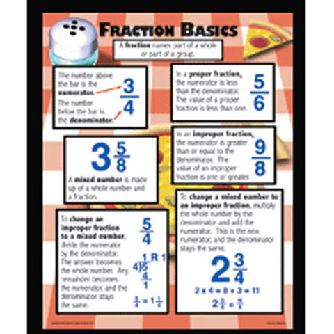 FRACTION BASICS POSTER SET