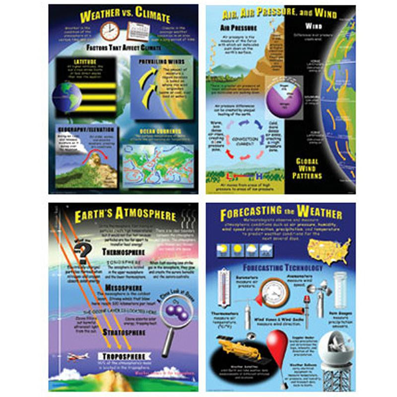 WEATHER TEACHING POSTER SET