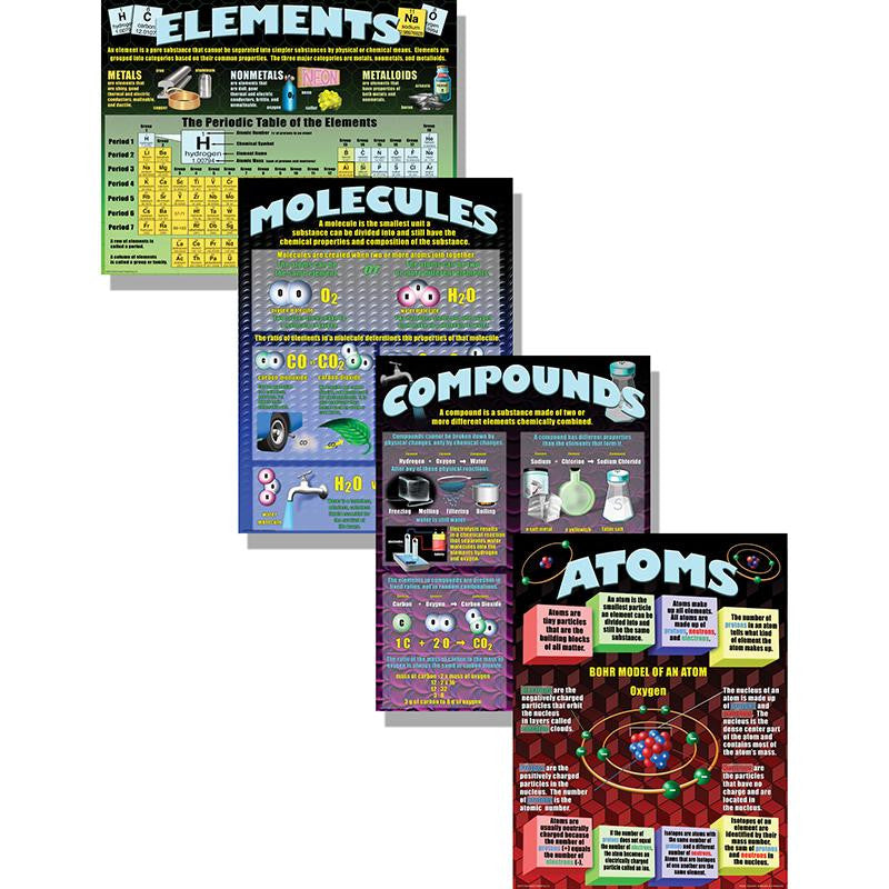 ATOMS ELEMENTS MOLECULES COMPOUNDS