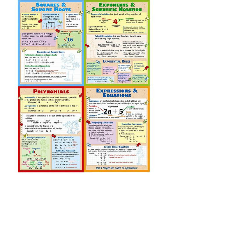 ALGREBRA TEACHING POSTER SET