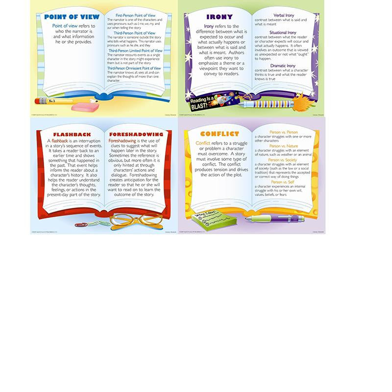 LITERARY ELEMENTS TEACHING POSTER