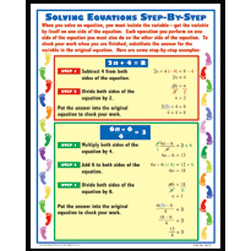 EXPLORING ALGEBRA POSTER SET