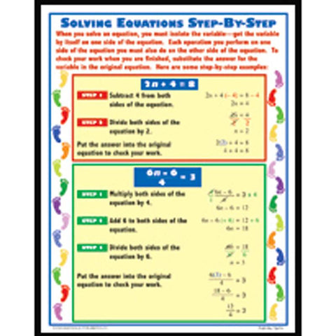 EXPLORING ALGEBRA POSTER SET