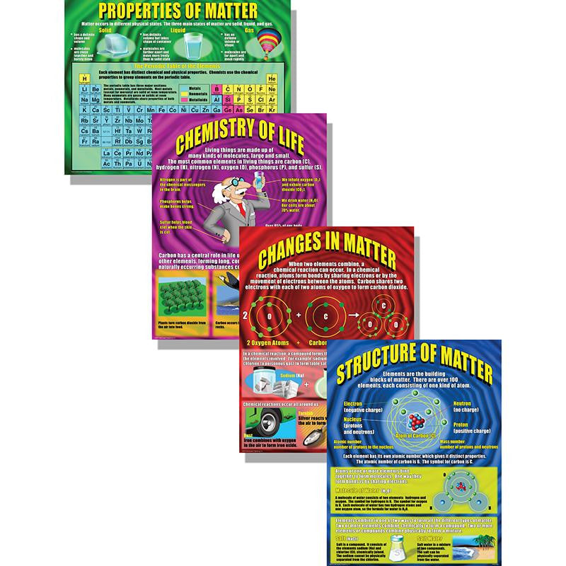 CHEMISTRY POSTER SET