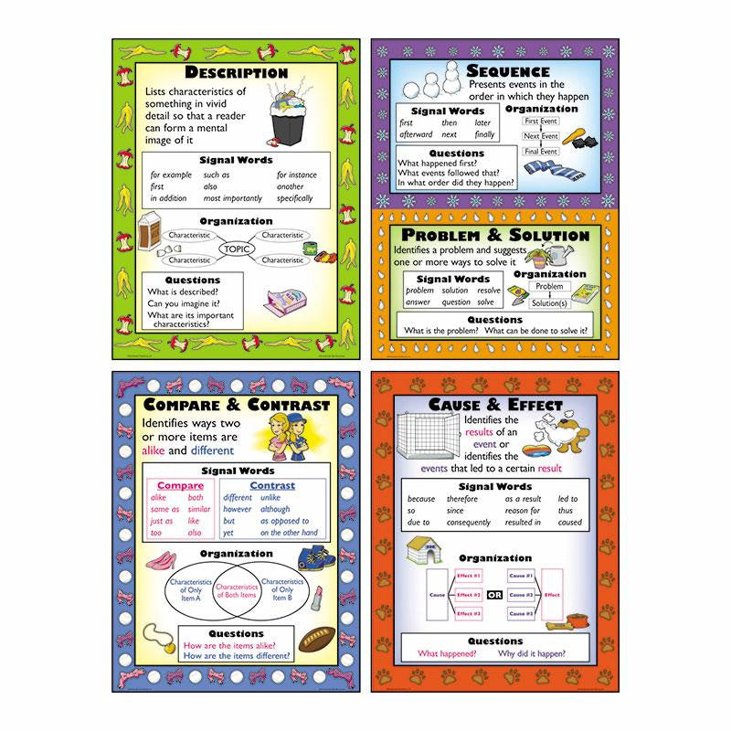 INFORMATIONAL TEXT STRUCTURES