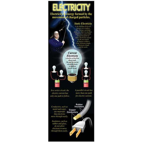 ELECTRICITY COLOSSAL POSTER