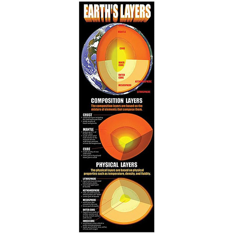 EARTHS LAYERS COLOSSAL POSTER