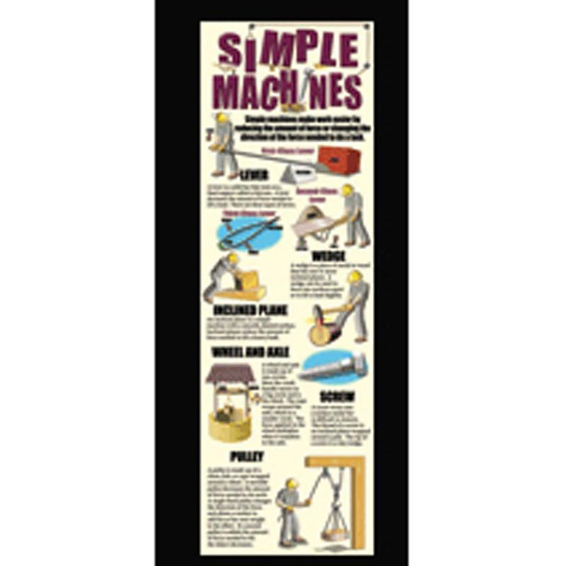 SIMPLE MACHINES COLOSSAL POSTER