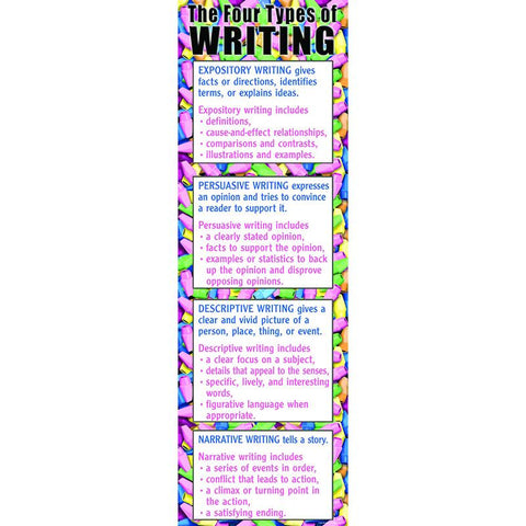 TYPES OF WRITING COLOSSAL POSTER