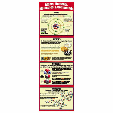 ATOMS ELEMENTS MOLECULES COMPOUNDS