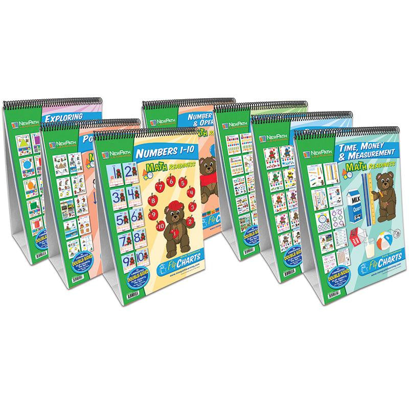 MATH READINESS 7 CURRICULUM MASTERY