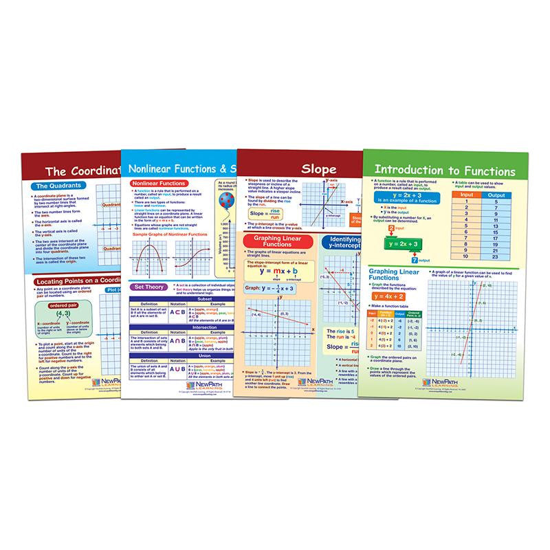 GRAPHS & FUNCTIONS BB ST