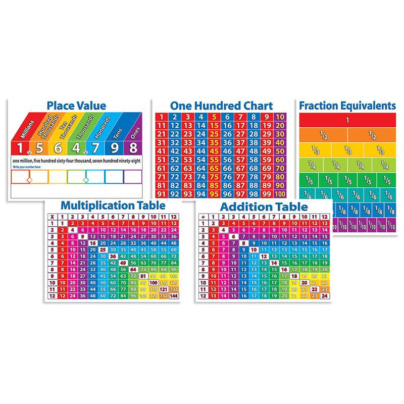 PRIMARY MATH CHARTS