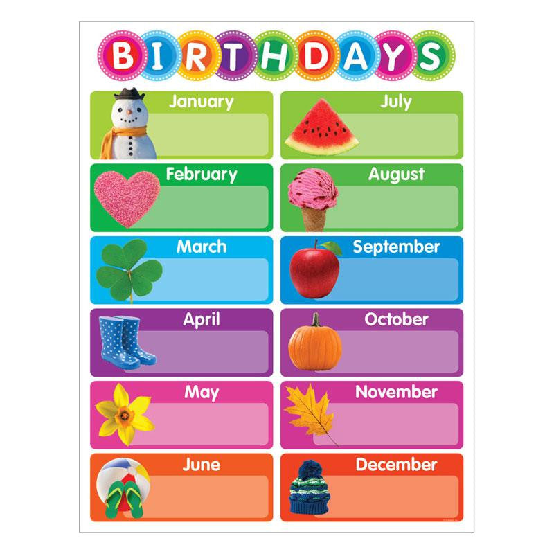 COLOR YOUR CLSSRM BIRTHDAYS CHART