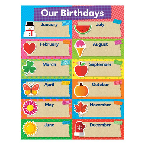 TAPE IT UP OUR BIRTHDAYS CHART