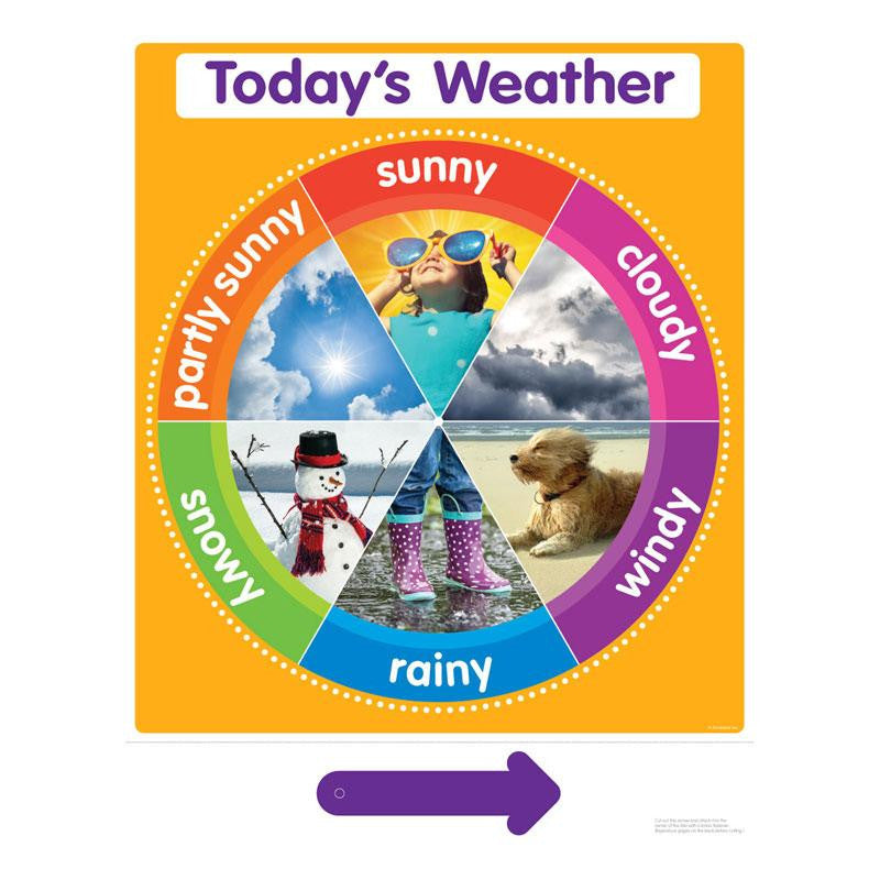 COLOR YOUR CLASSROOM TODAYS WEATHER