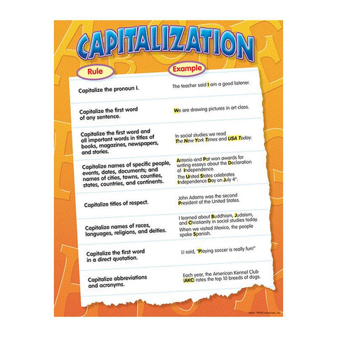 CHART CAPITALIZATION