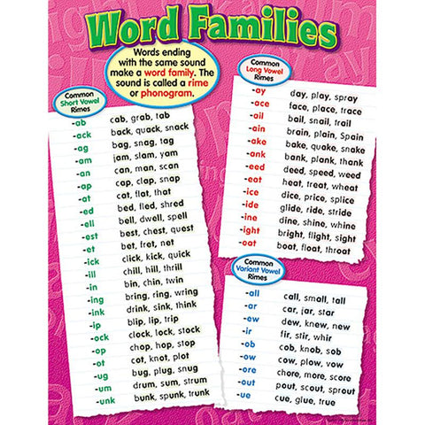 CHART WORD FAMILIES