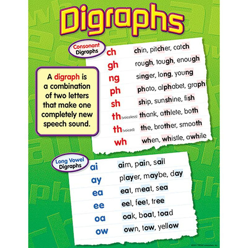 CHART DIGRAPHS