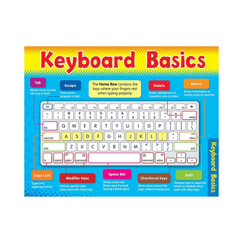 CHART COMPUTER KEYBOARD