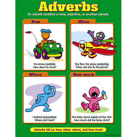 CHART ADVERBS