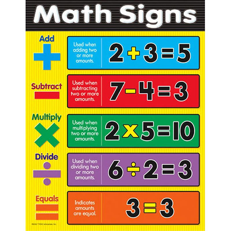 CHART MATH SIGNS GR 1-3