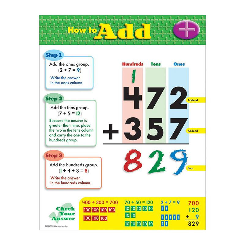 CHART HOW TO ADD GR 1-2