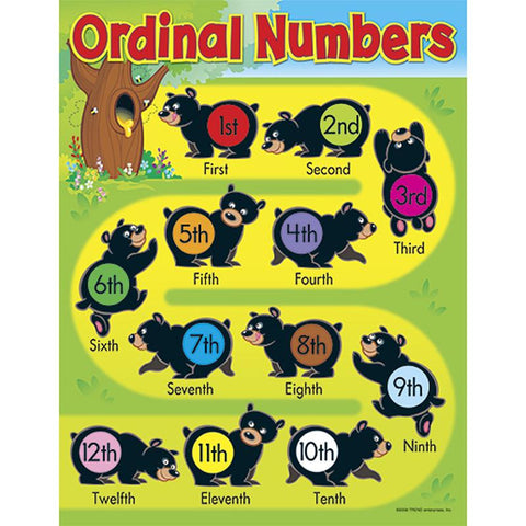 LEARNING CHARTS ORDINAL NUMBERS