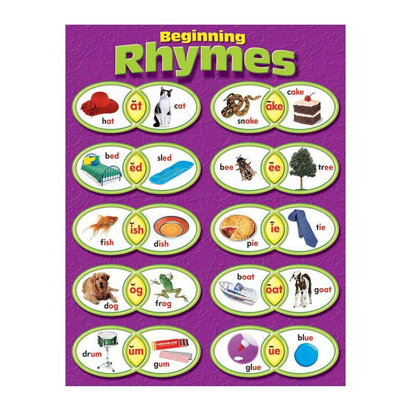 LEARNING CHARTS BEGINNING RHYMES