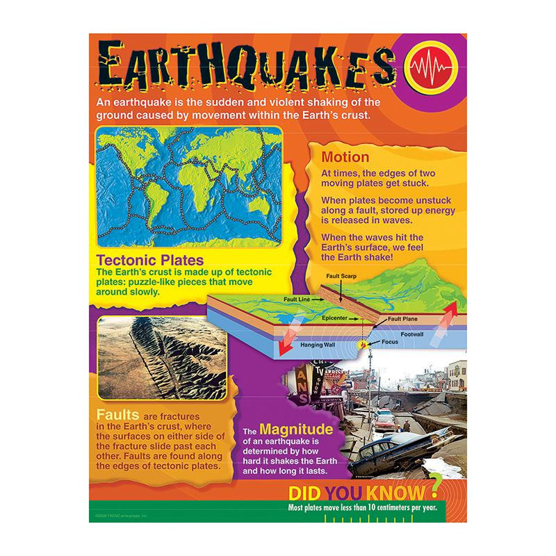 EARTHQUAKES LEARNING CHART