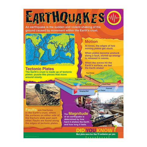 EARTHQUAKES LEARNING CHART