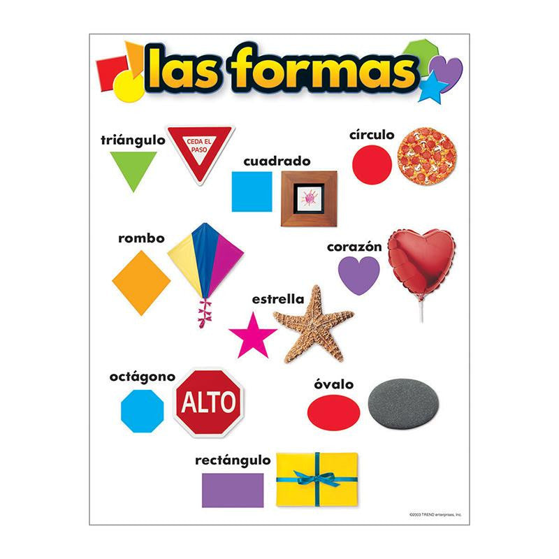 CHART LAS FORMAS