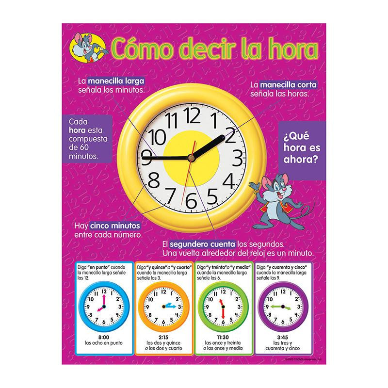 CHART COMO DECIR LA HORA