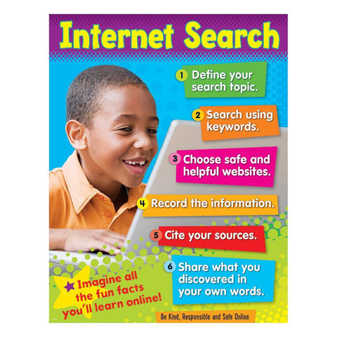 INTERNET SEARCH LEARNING CHART