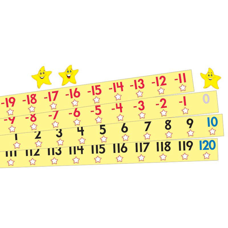 BB SET NUMBER LINE -20 TO +120