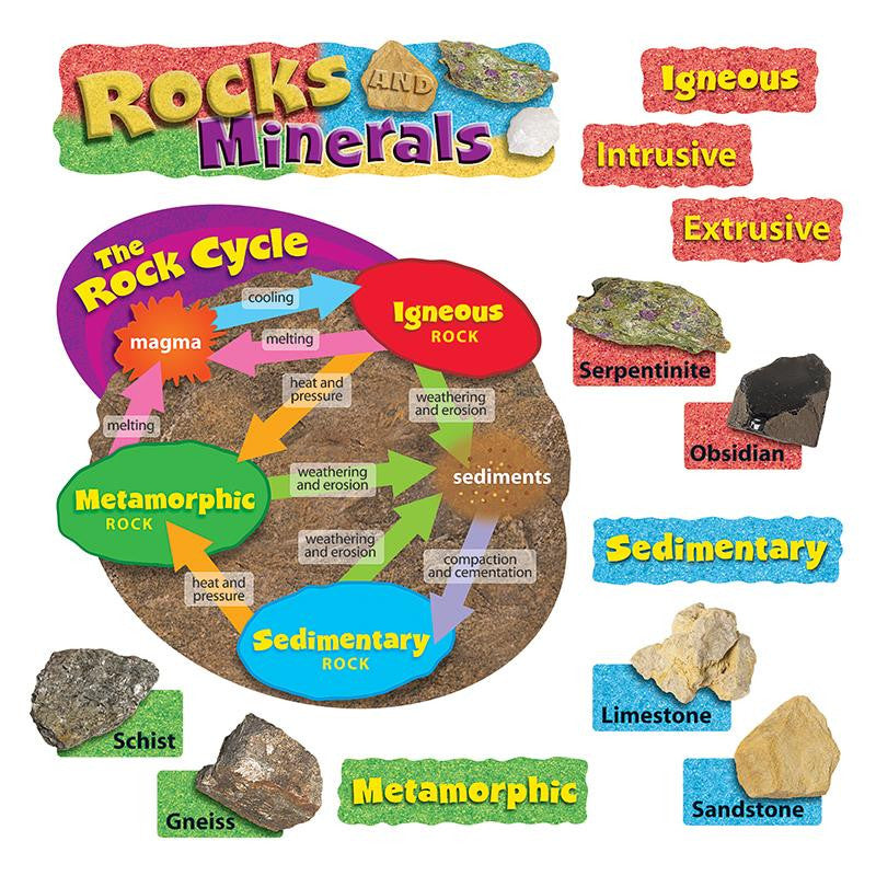 ROCKS & MINERALS MINI BBS