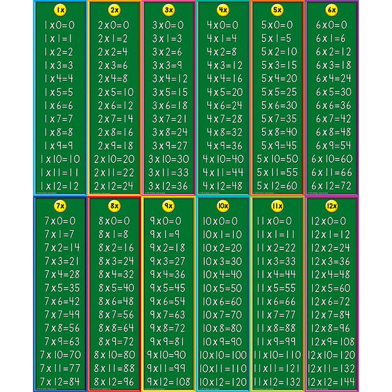 MULTIPLICATION HEADLINERS