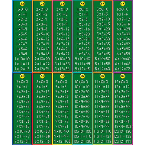 MULTIPLICATION HEADLINERS