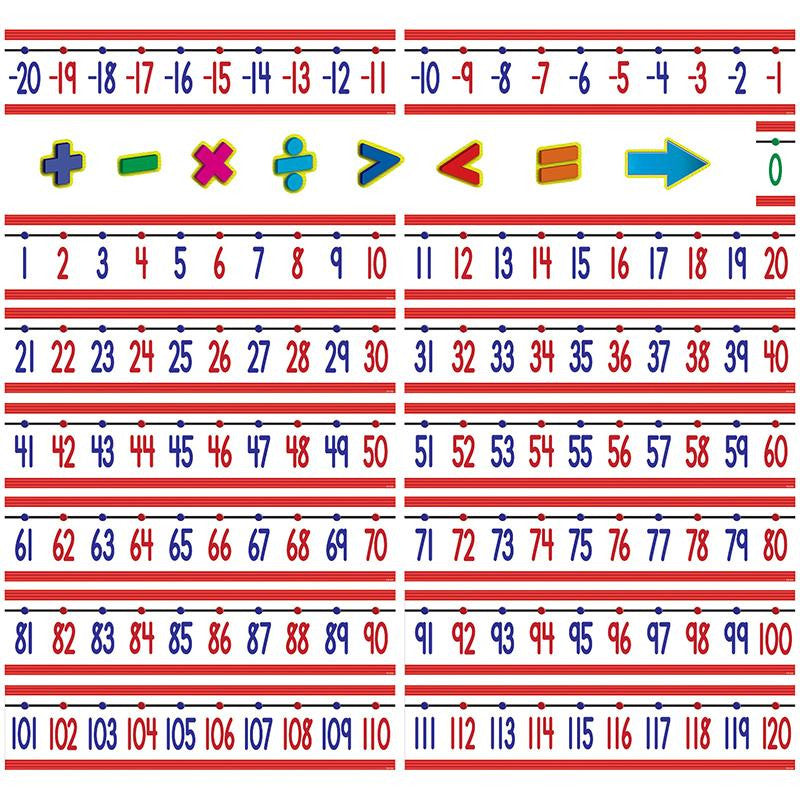 NUMBER LINE BB -20 TO +120