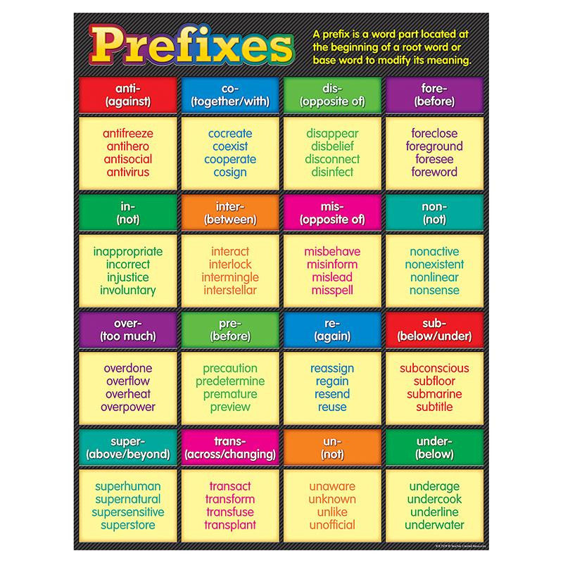 PREFIXES CHART