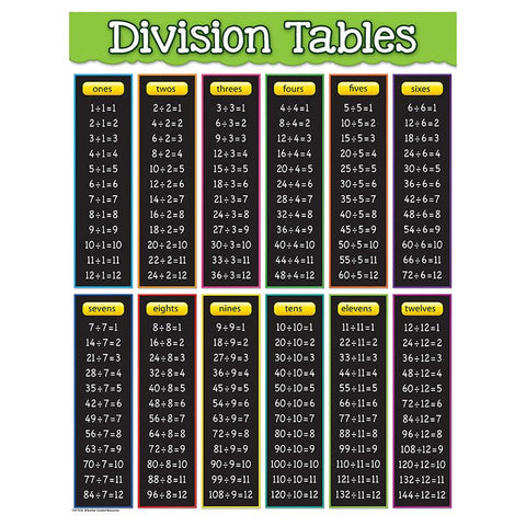 DIVISION TABLES CHART