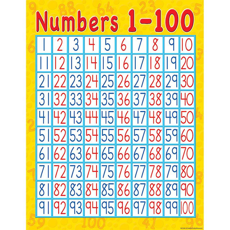 NUMBERS 1-100 EARLY LEARNING CHART