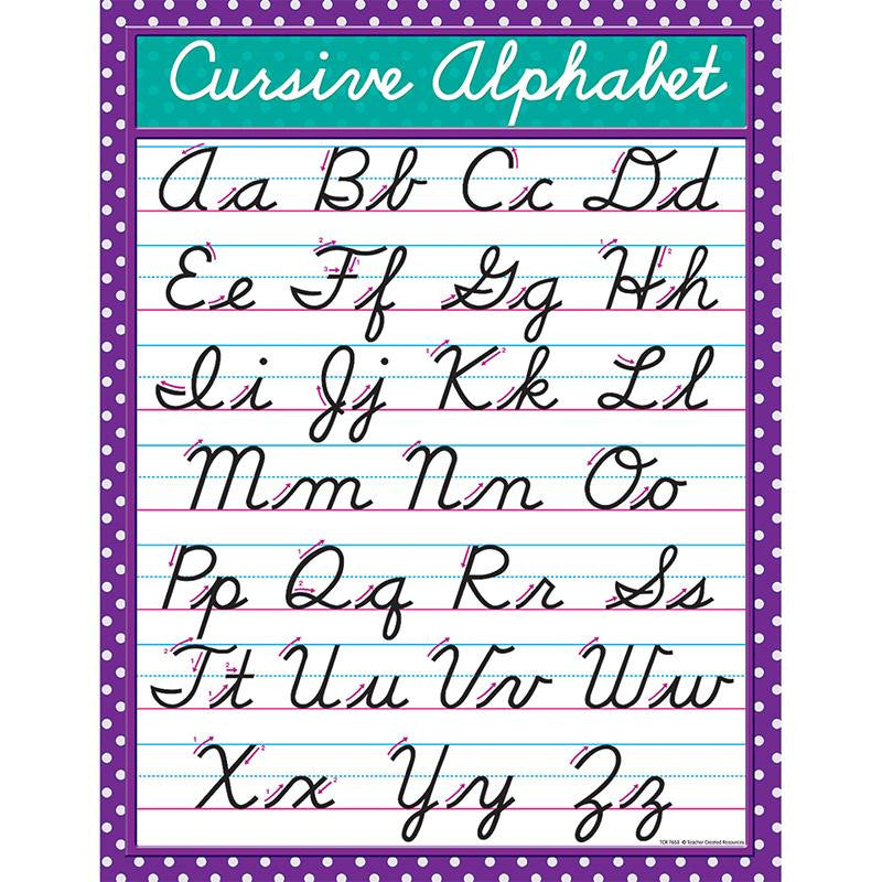 CURSIVE CHART