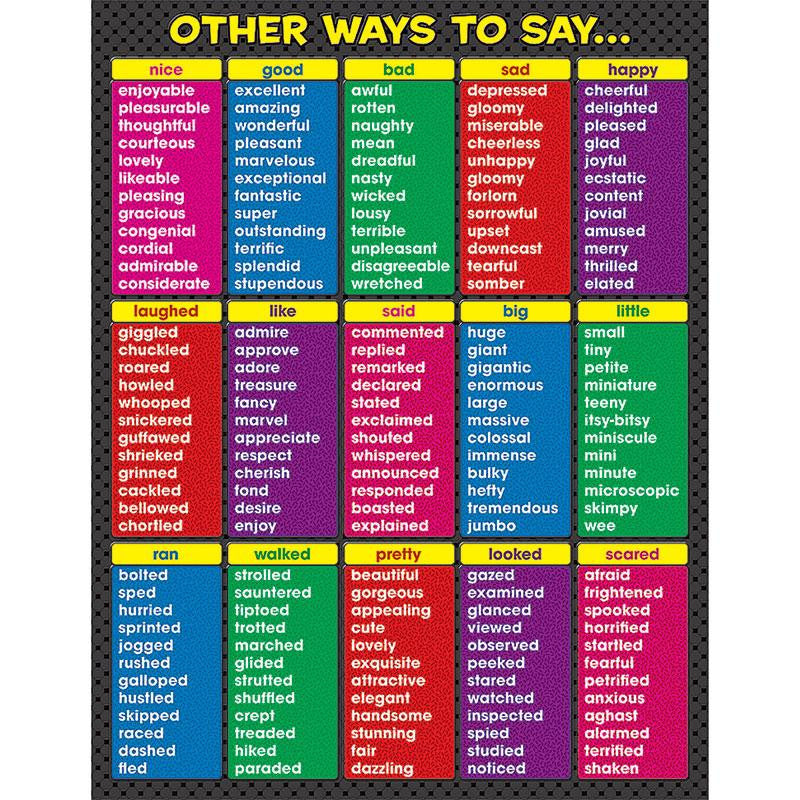 OTHER WAYS TO SAY CHART