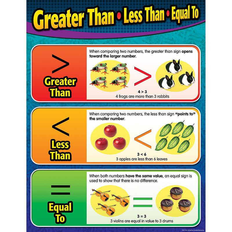 GREATER THAN LESS THAN EQUAL TO