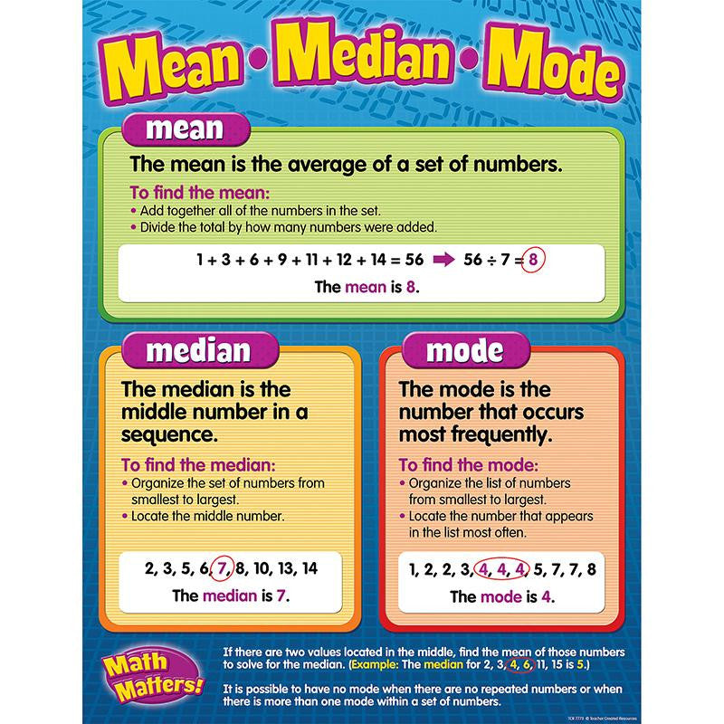 MEAN - MEDIAN - MODE CHART